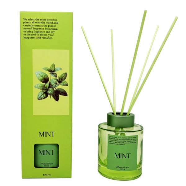 Mint Fragrance